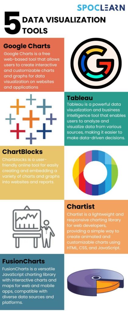5 Data Visualization Tools