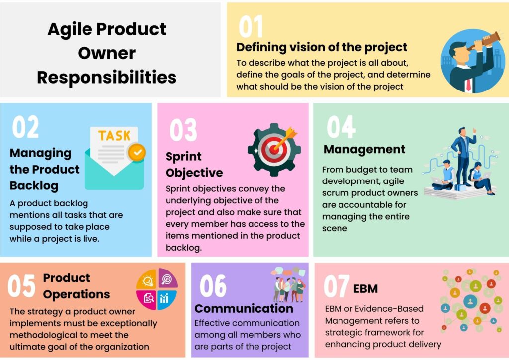 Agile Product Owner Responsibilities