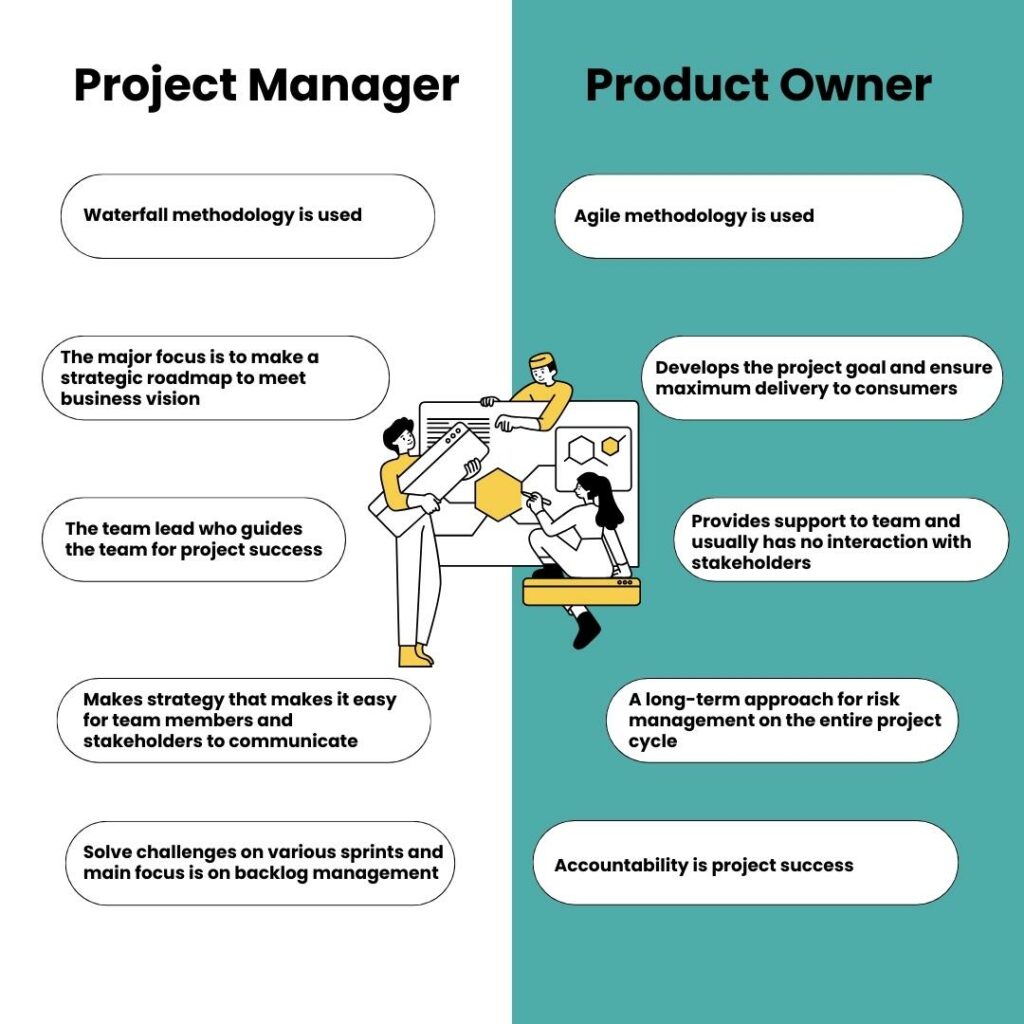 Product Manager vs Product Owner