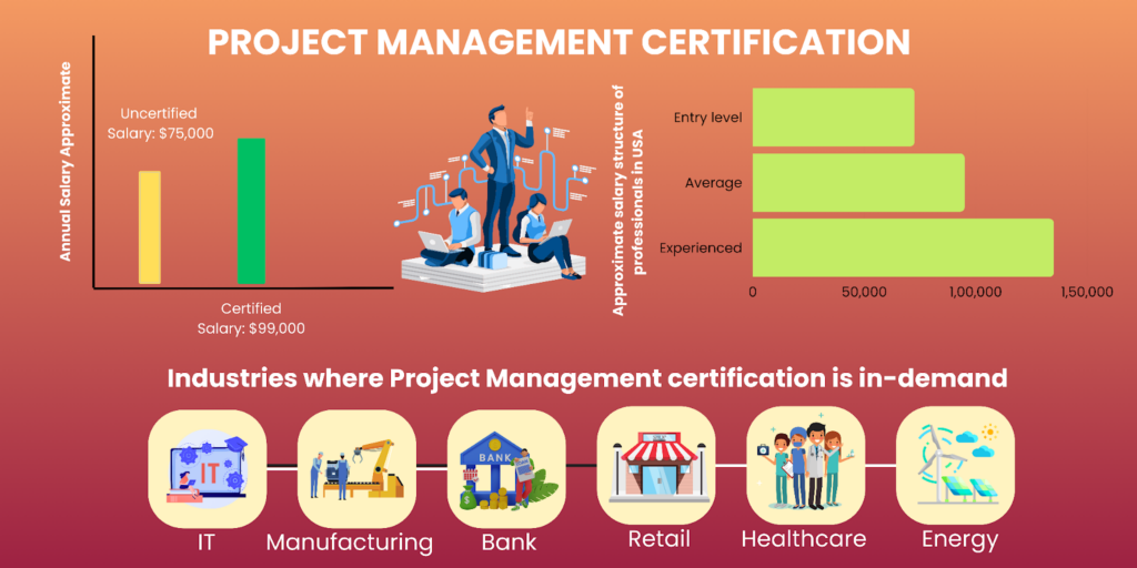 Project Management Certification