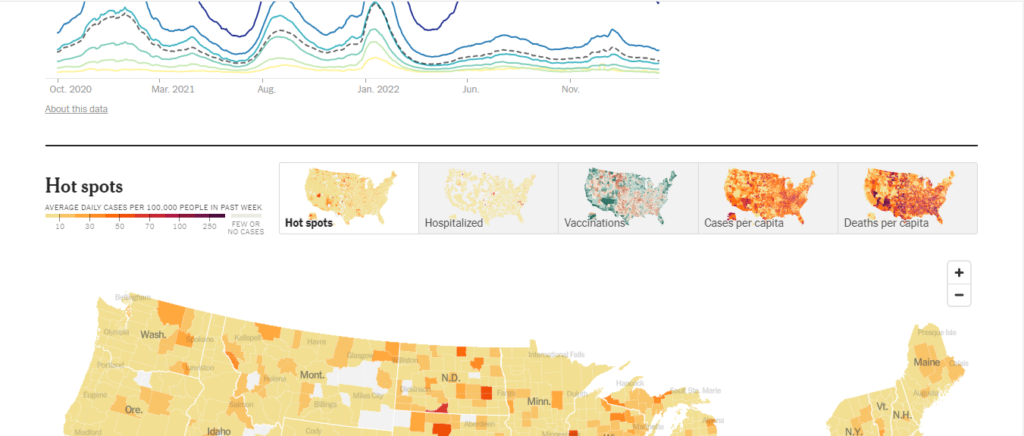 Advanced-Data Visualization
