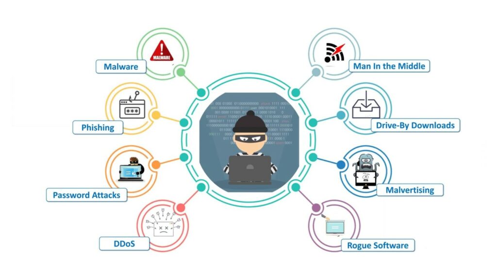 A certified ethical hacker protects businesses from these attacks