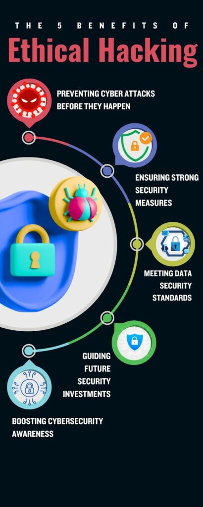 Benefits of Ethical Hacking in Organizations