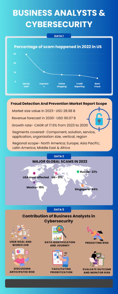 Business Analysts and Cybersecurity