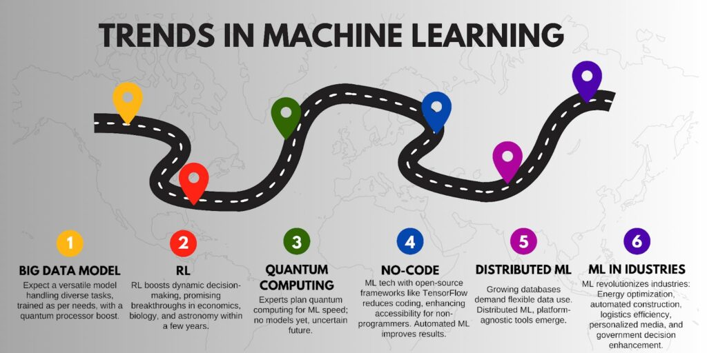 Trends in Machine Learning in 2024