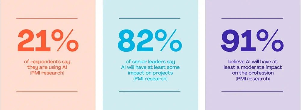 how AI will impact projects