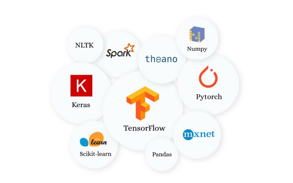 Vast Library Ecosystem