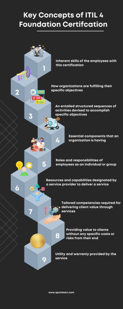 Key Concepts of ITIL 4 Foundation Certification