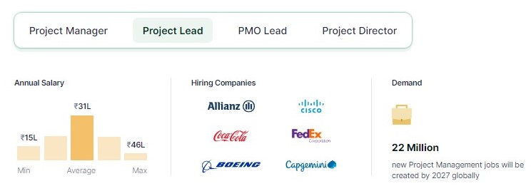 PMP certification holders globally