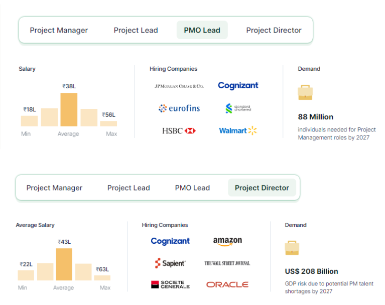 PMP certification holders globally