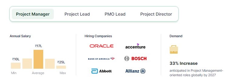 PMP certification holders globally