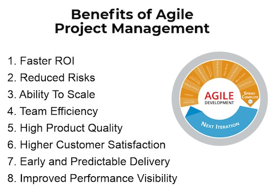 Benefits of Agile Project Management