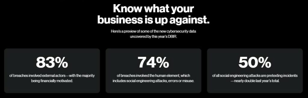 Certified Information Systems Security Professionals