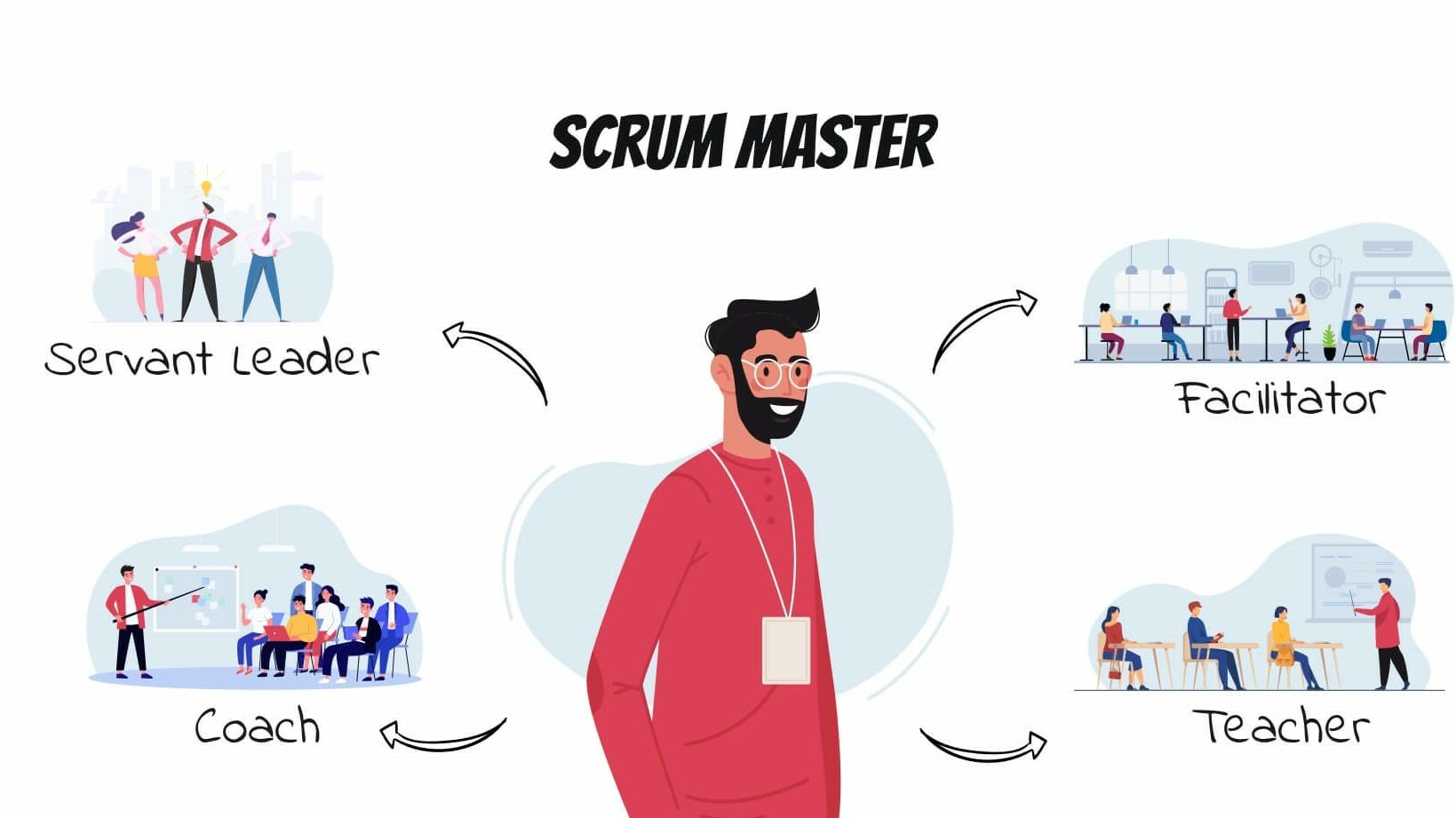 What is a Scrum Master?