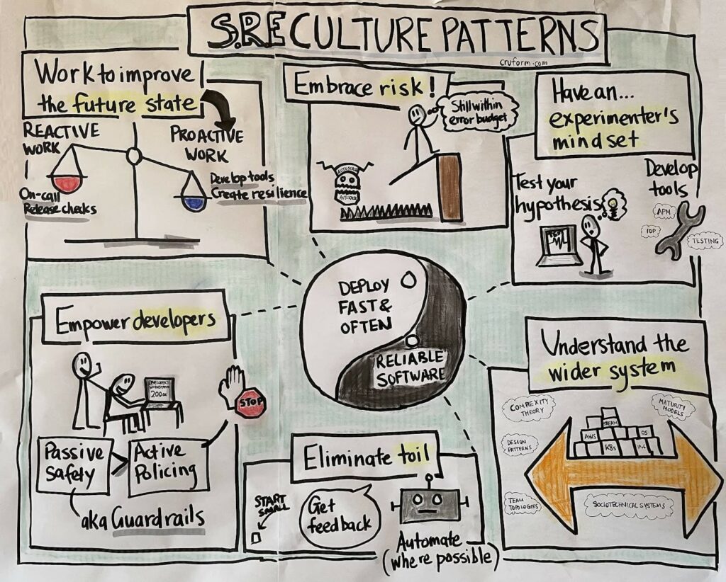 Role of Culture in SRE