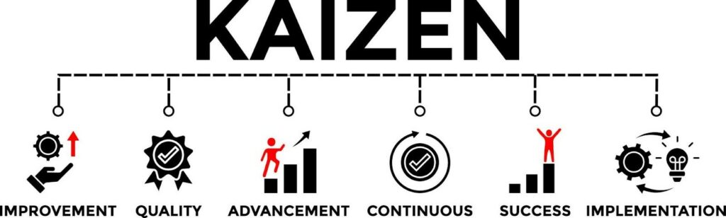 The Role of Kaizen Training